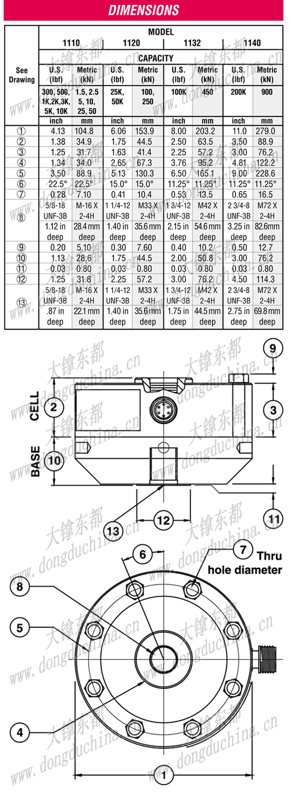 1100 Ultra Precision Load Cell (U.S. & Metric)