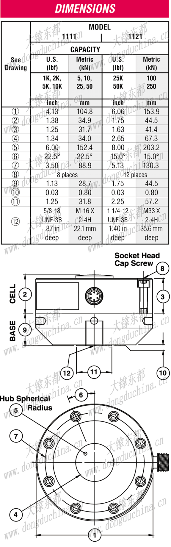 1101 Ultra Precision Compression-Only Load Cell (U.S. & Metric)