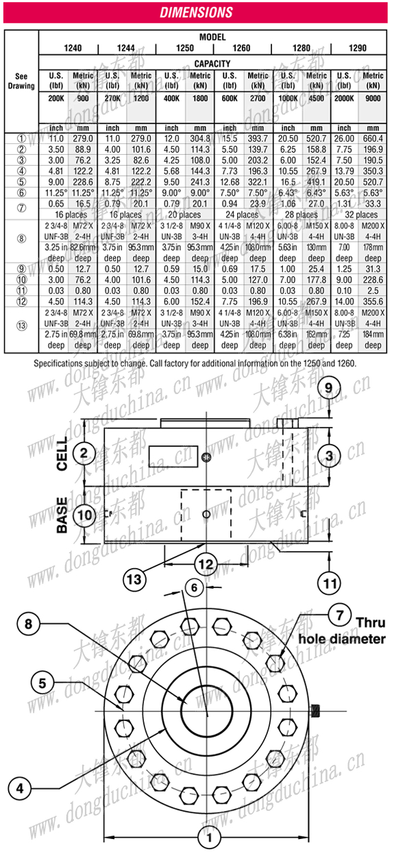 1200 Standard High Capacity Load Cell (U.S. & Metric)