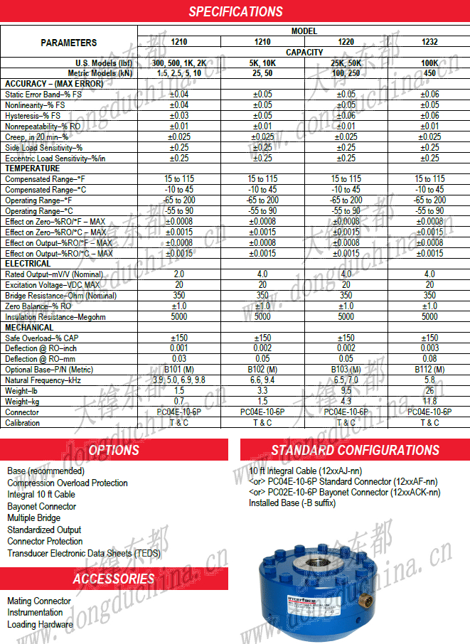 1200 Standard Load Cell (U.S. & Metric)