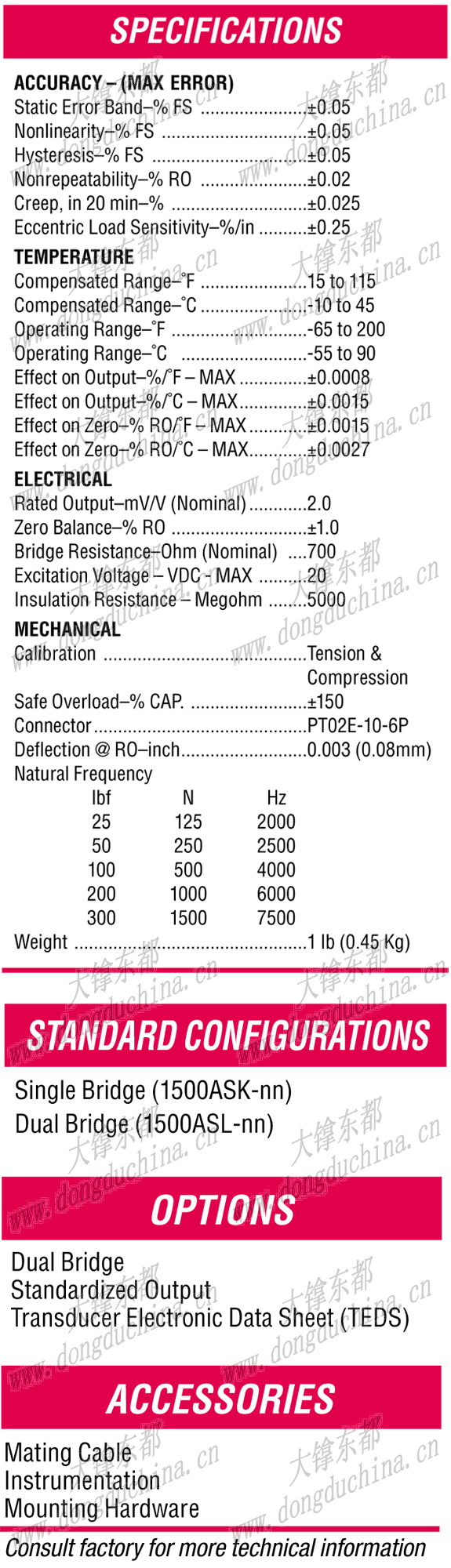 1500 Standard Low Capacity Load Cell (U.S. & Metric)