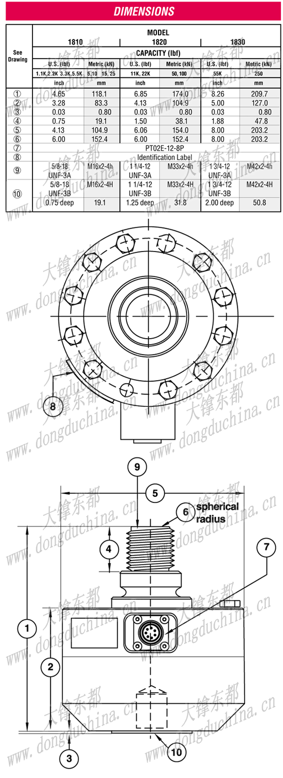 1800 Platinum Standard� Calibration Load Cell