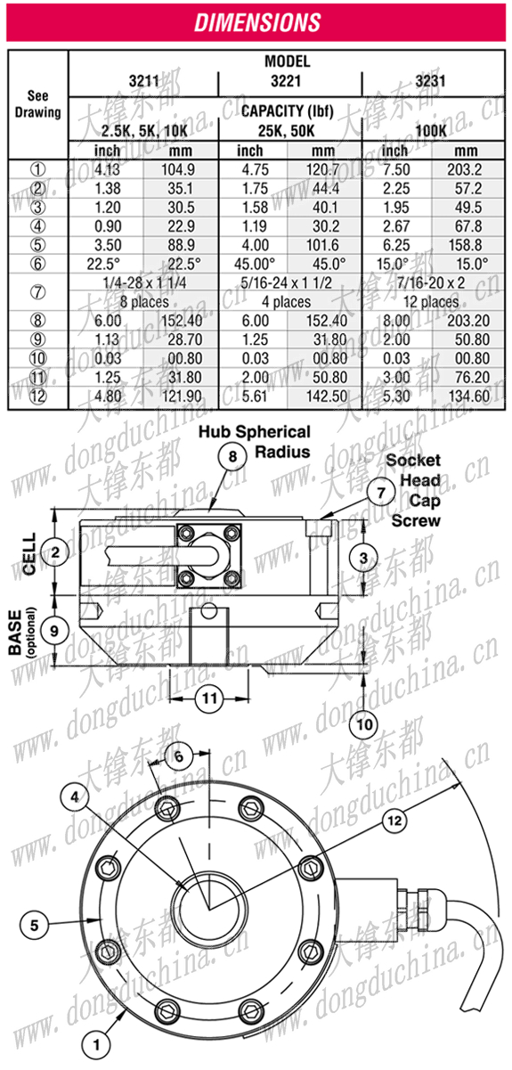 3200 Standard Stainless Steel Compression-Only Load Cell