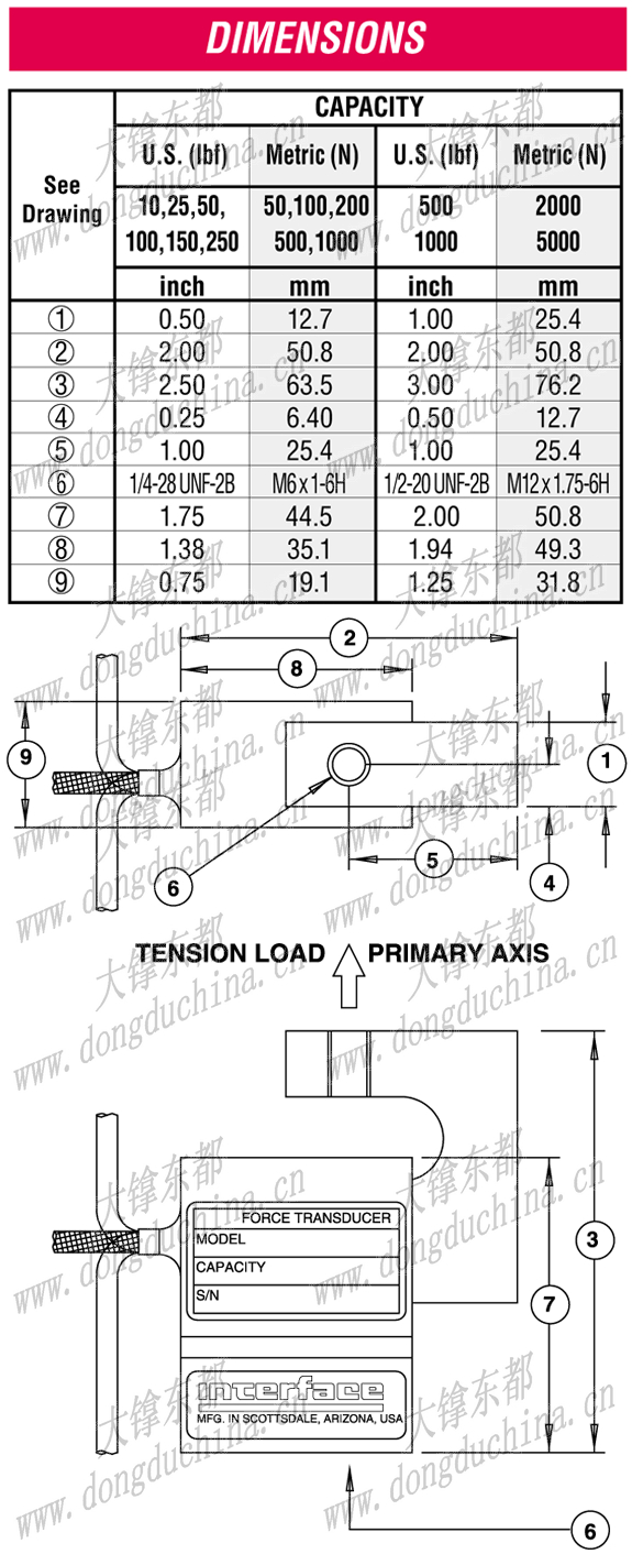 SM S-Type Load Cell (U.S. & Metric)