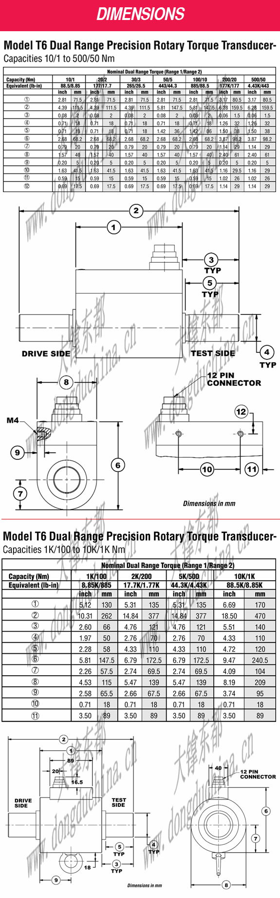 T6 Dual Range Rotary Torque Transducer