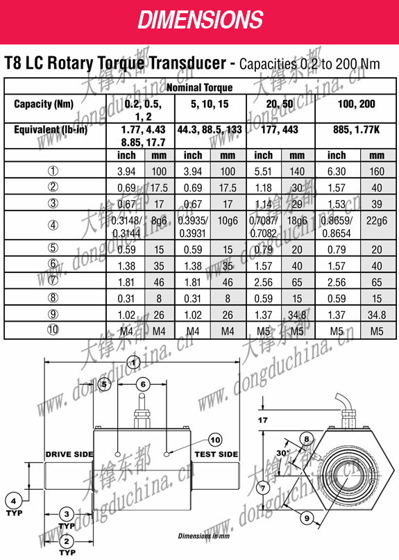 T8 ECO Rotary Torque Transducer