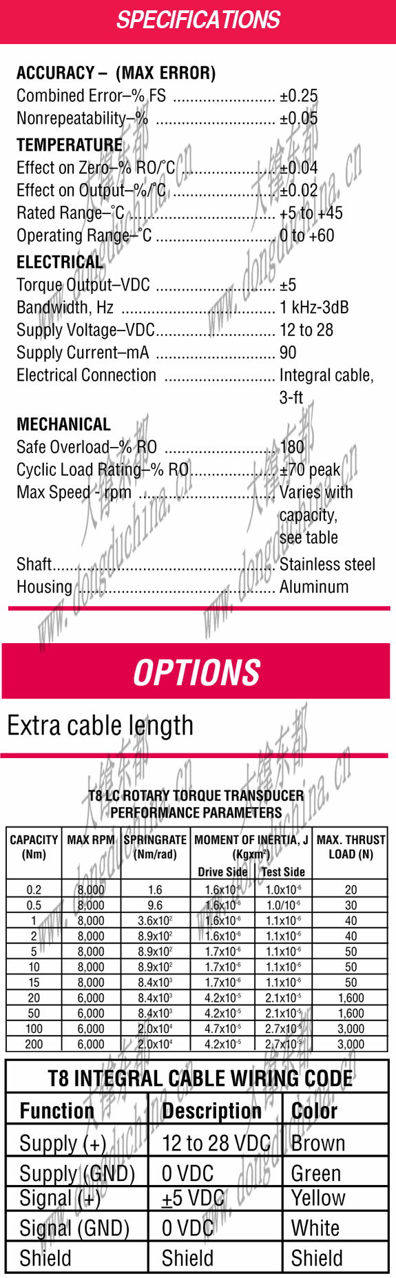 T8 ECO Rotary Torque Transducer