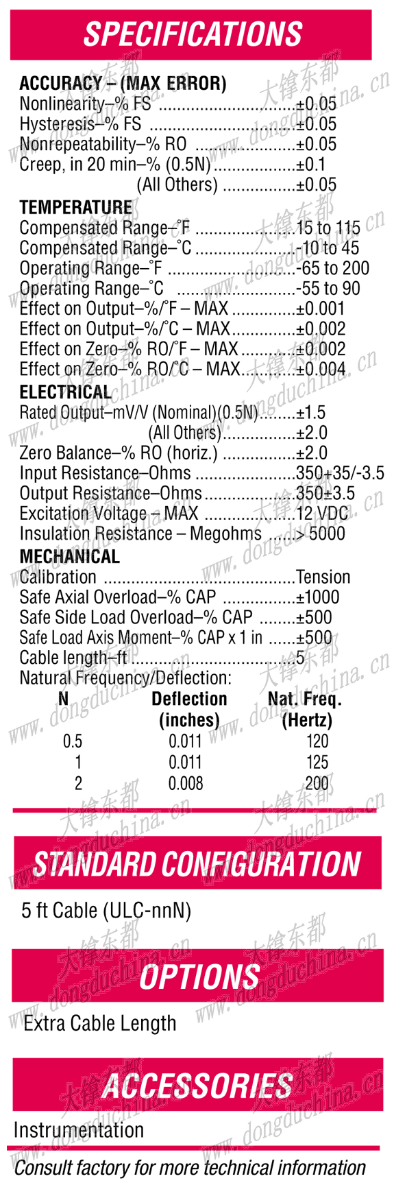 ULC Ultra Low Capacity Load Cell