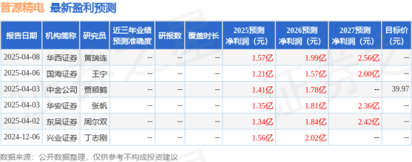 股票配资导航网站 国金证券: 给予普源精电买入评级
