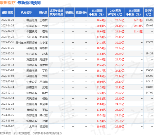 在线实盘配资 开源证券: 给予联影医疗买入评级