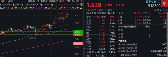 股票配资平台推荐 节后王者归来！银行低位反弹54%！个股仍深陷破净，公募增仓潮涌