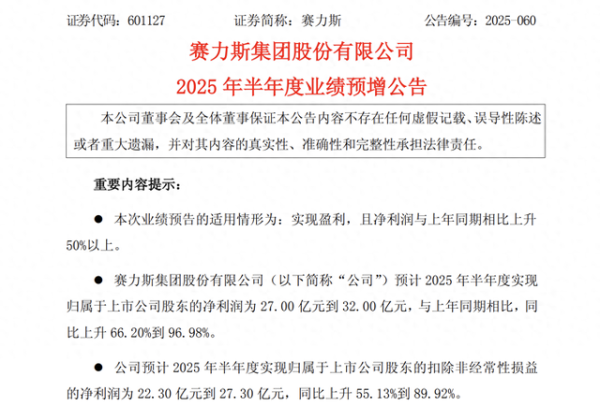 配资炒股官网 净利暴增销量下滑, 赛力斯最强中报预告背后的喜与忧